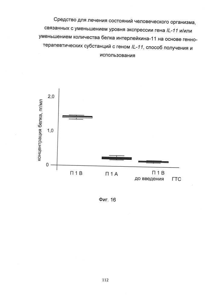 Средство для лечения состояний человеческого организма, связанных с уменьшением уровня экспрессии гена il-11 и/или уменьшением количества белка интерлейкина-11 на основе генно-терапевтических субстанций с геном il-11, способ получения и использования (патент 2651048)