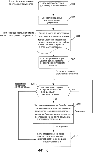 Устройство считывания электронных документов (патент 2579936)