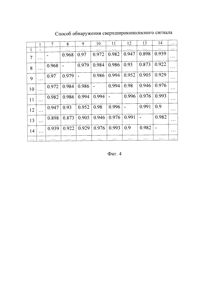 Способ обнаружения сверхширокополосного сигнала (патент 2606634)