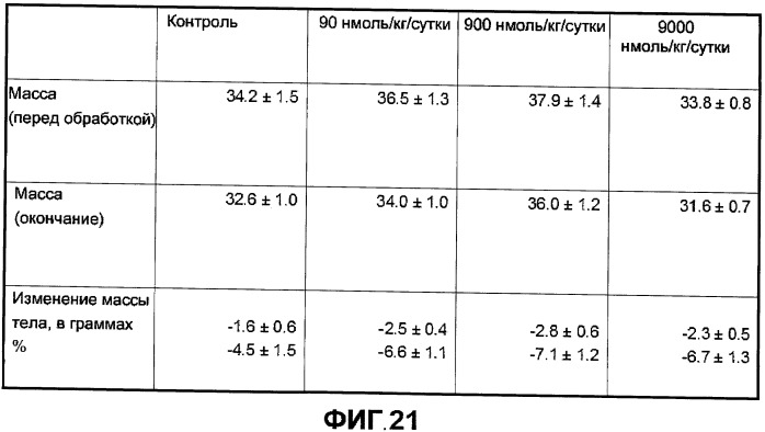 Новый пептид, участвующий в энергетическом гомеостазе (патент 2409590)