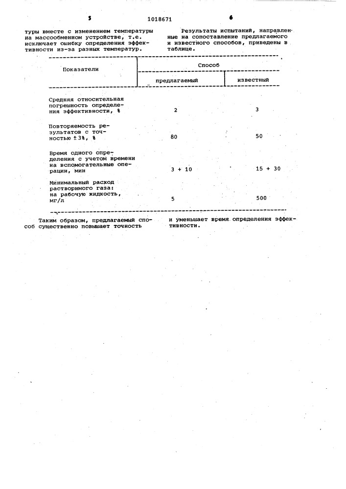 Способ определения эффективности массообменных устройств (патент 1018671)