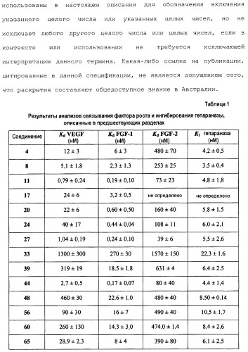 Новые сульфатированные производные олигосахаридов (патент 2483074)