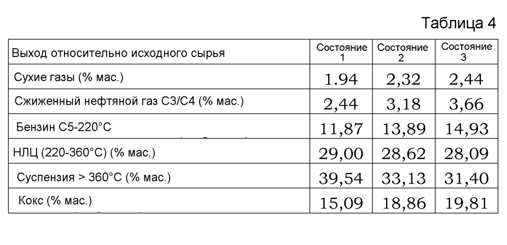 Способ каталитического крекинга для обработки фракции, имеющей низкий углеродный остаток конрадсона (патент 2605547)