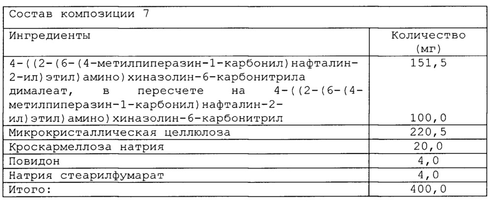 Соли 4-((2-(6-(4-метилпиперазин-1-карбонил)нафталин-2-ил)этил)амино)хиназолин-6-карбонитрила и фармацевтическая композиция (патент 2641001)