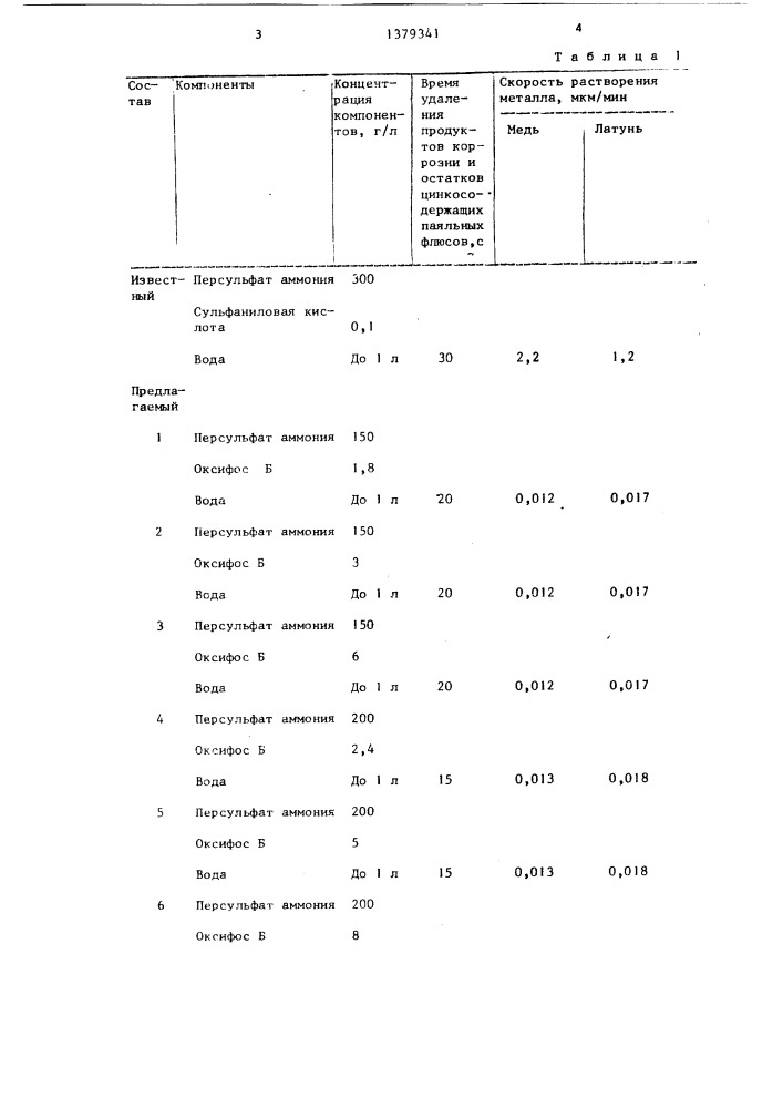 Раствор для очистки меди и медных сплавов (патент 1379341)