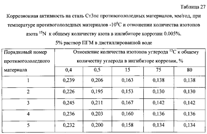 Способ получения твердого противогололедного материала на основе пищевой поваренной соли и кальцинированного хлорида кальция (варианты) (патент 2583960)