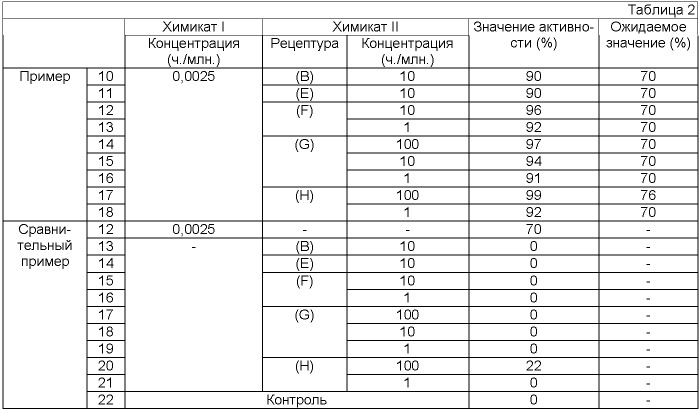 Агент для контроля болезней растений (патент 2504954)