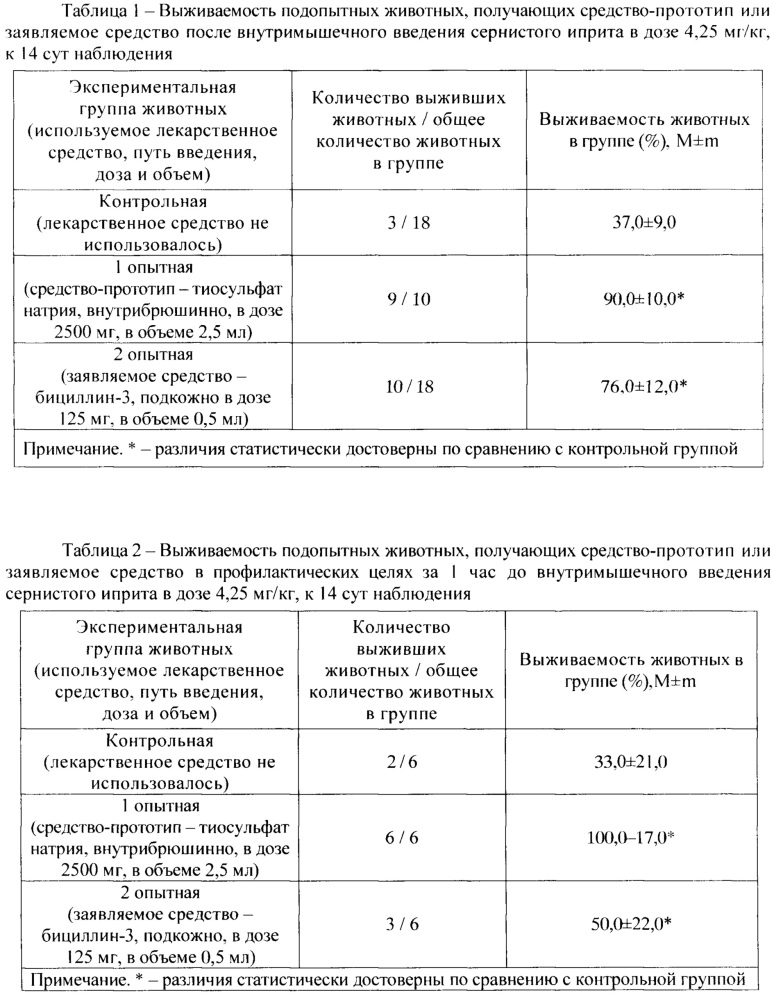 Бициллин-3 как средство профилактики и ранней терапии острых поражений сернистым ипритом (патент 2629602)