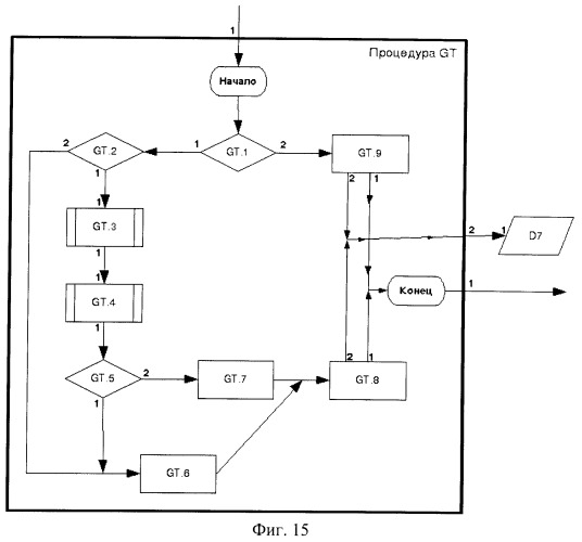 Способ верификации программного обеспечения распределительных вычислительных комплексов и система для его реализации (патент 2373570)