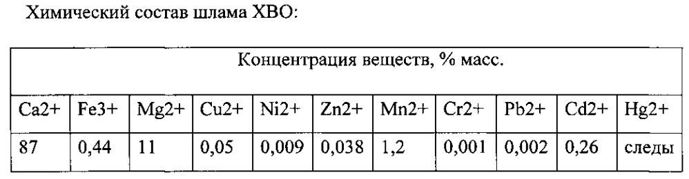 Установка подготовки твердого топлива к сжиганию (патент 2601399)