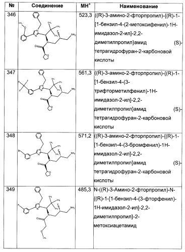 N-(1-(1-бензил-4-фенил-1н-имидазол-2-ил)-2,2-диметилпропил)бензамидные производные и родственные соединения в качестве ингибиторов кинезинового белка веретена (ksp) для лечения рака (патент 2427572)