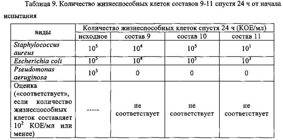 Эмульсионная композиция дифлюпредната, содержащая антимикробный металл (патент 2666961)