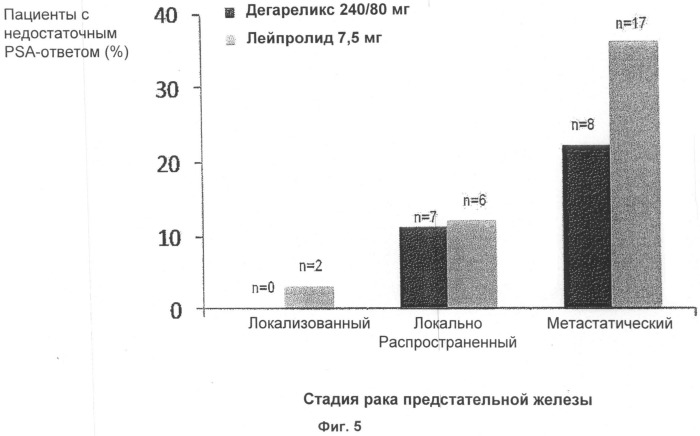 Лечение метастатической стадии рака предстательной железы дегареликсом (патент 2504394)