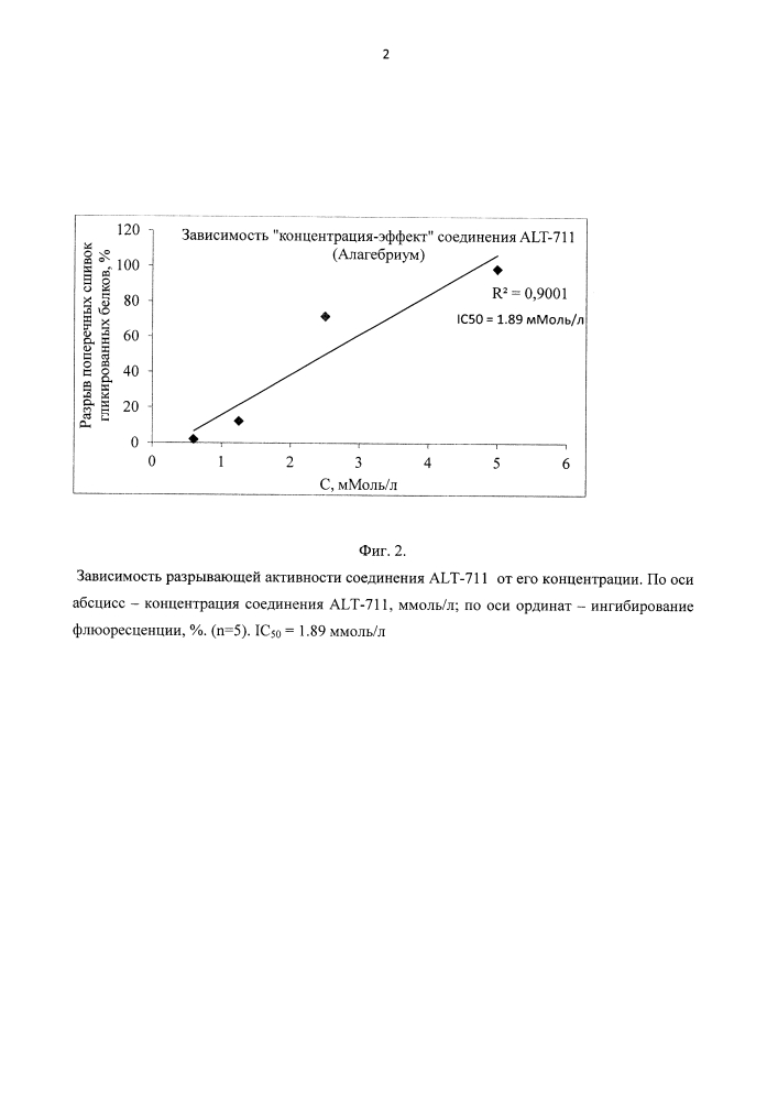 Галогениды 1-(4-трет-бутилфенил)-2-{ 3-[2-(4-фторфенокси)этил]-2-метил-3н-бензимидазол-1-ил} этанона, обладающие свойством разрывателей поперечных сшивок гликированных белков (патент 2635112)