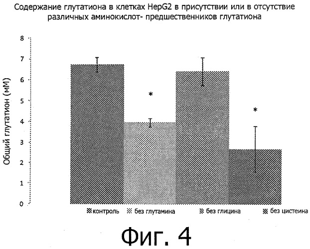 Питательная композиция для улучшения иммунной системы млекопитающих (патент 2525429)