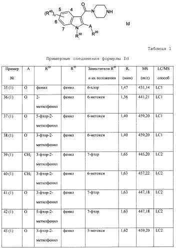 Циклические индол-3-карбоксамиды, их получение и их применение в качестве лекарственных препаратов (патент 2485102)