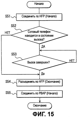 Автомобильное устройство громкой связи и способ передачи данных (патент 2443066)