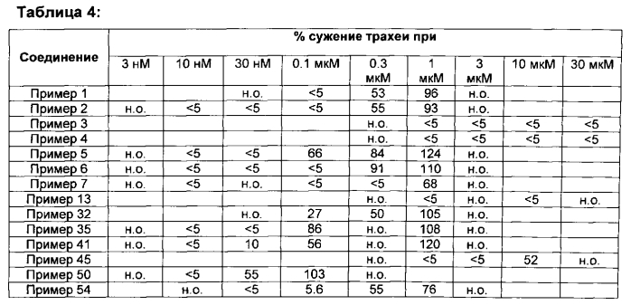 2-метокси-пиридин-4-ильные производные (патент 2588141)