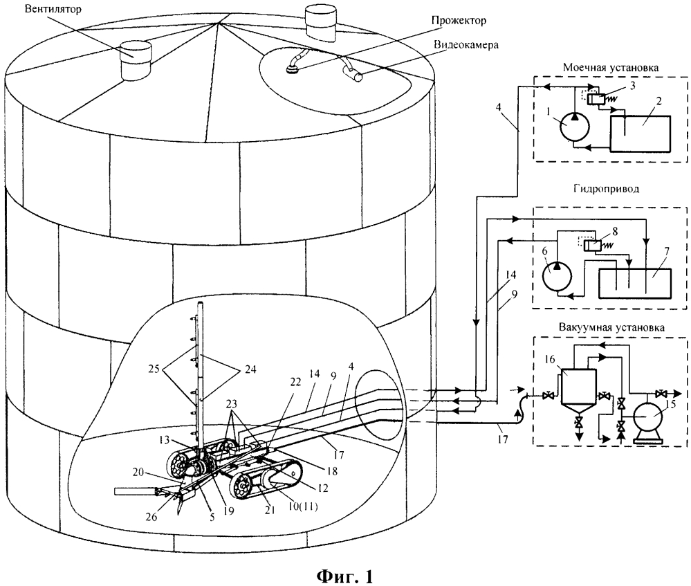 Мобильный технологический комплекс зачистки и мойки жестких резервуаров (патент 2616051)