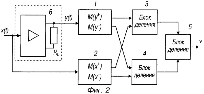 Устройство для статистической оценки нелинейных искажений (патент 2321004)