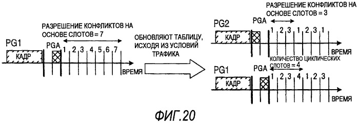 Способ связи и устройство связи (патент 2509427)