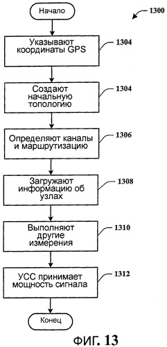 Способы и устройства для взаимодействия глобальных беспроводных сетей и локальных беспроводных сетей или персональных беспроводных сетей (патент 2378776)