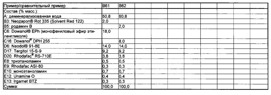 Средство дефектоскопии трещин, способ его получения и применение средства дефектоскопии трещин (патент 2664689)