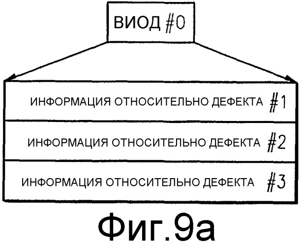 Способ и устройство для управления дефектами диска с использованием временной информации о дефектах (виод) и временной информации управления дефектами (виуд) и диск, имеющий виод и виуд (патент 2300814)