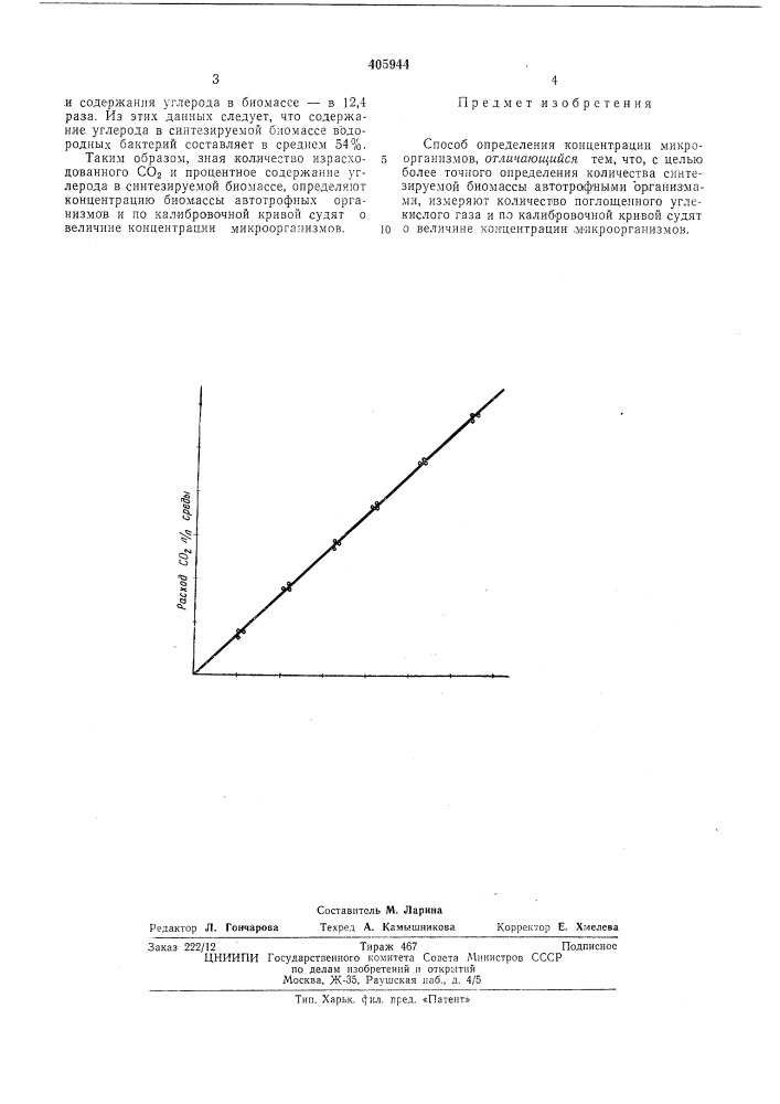 Способ определения концентрации микроорганизмов (патент 405944)