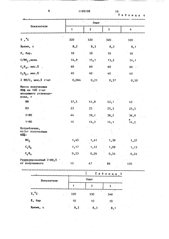 Способ получения нитропарафинов (патент 1199198)