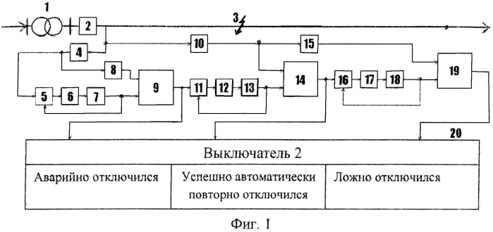 Способ контроля аварийного отключения, успешного автоматического повторного включения и последующего ложного отключения головного выключателя линии электропередачи (патент 2563962)