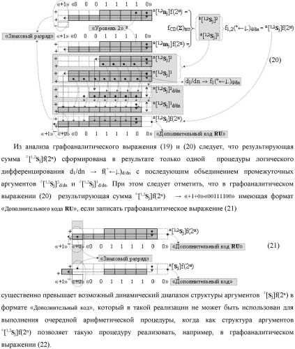 Функциональная выходная структура условно разряда &quot;j&quot; сумматора fcd( )ru с максимально минимизированным технологическим циклом  t  для промежуточных аргументов слагаемых (2sj)2 d1/dn &quot;уровня 2&quot; и (1sj)2 d1/dn &quot;уровня 1&quot; второго слагаемого и промежуточных аргументов (2sj)1 d1/dn &quot;уровня 2&quot; и (1sj)1 d1/dn &quot;уровня 1&quot; первого слагаемого формата &quot;дополнительный код ru&quot; с формированием результирующих аргументов суммы (2sj)f(2n) &quot;уровня 2&quot; и (1sj)f(2n) &quot;уровня 1&quot; в том же формате (варианты русской логики) (патент 2480814)