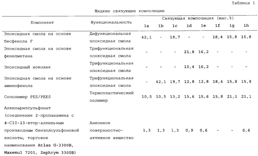 Жидкая связующая композиция для соединения волокнистых материалов (патент 2621764)