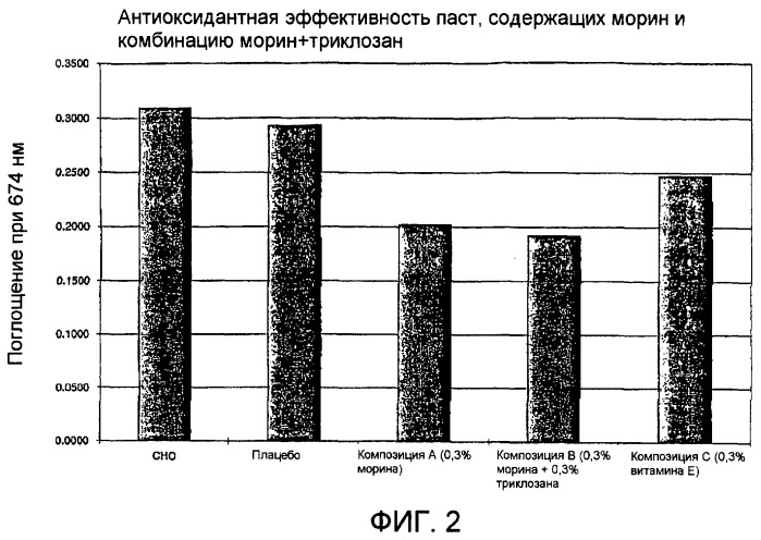 Оральная композиция, содержащая морин (патент 2408360)