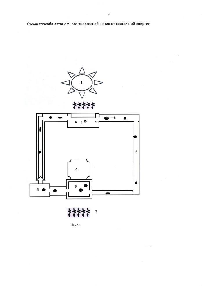 Способ автономного энергосбережения от солнечной энергии (патент 2649724)