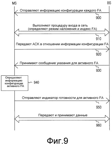 Способ и устройство, поддерживающие многочисленное назначение частот в системе беспроводной связи (патент 2537703)