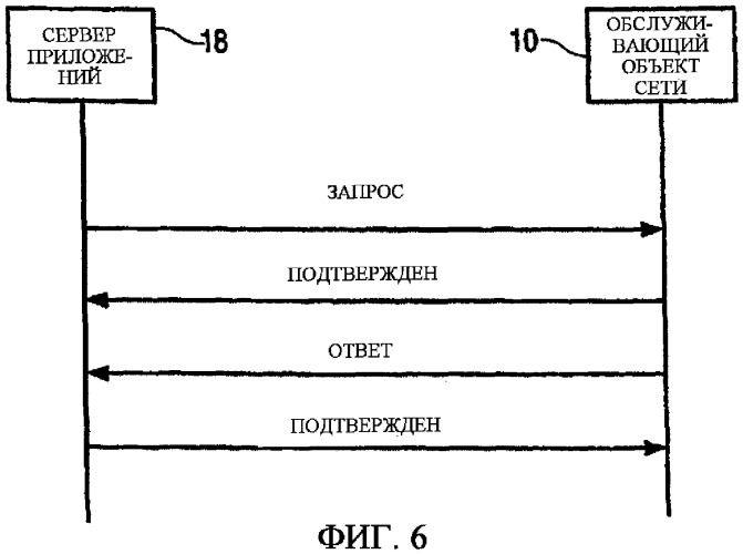 Способ и система, предназначенные для санкционирования доступа к пользовательской информации в сети (патент 2312466)