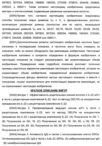 Антитела к il-22 человека и их применение (патент 2467016)