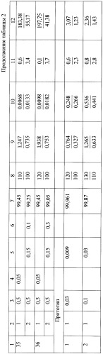 Способ добычи нефти (патент 2485301)