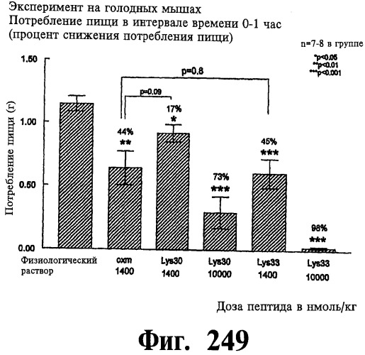 Соединения оксинтомодулина (варианты), фармацевтическая композиция на их основе, способы лечения и профилактики ожирения и сопутствующих заболеваний (варианты) и лекарственное средство (варианты) (патент 2485135)