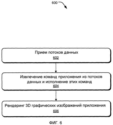 Архитектура удаленной работы с графикой (патент 2493582)