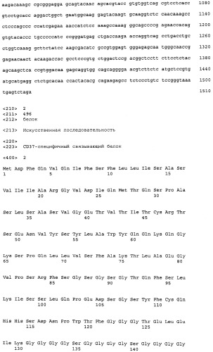 Cd37-иммунотерапевтическая комбинированная терапия и ее применения (патент 2526156)