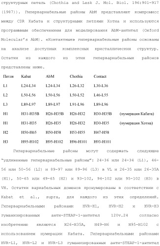 Антитела и иммуноконъюгаты и их применение (патент 2483080)