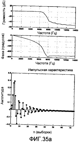 Способ и устройство для кодирования речевых сигналов с расщеплением полосы (патент 2386179)