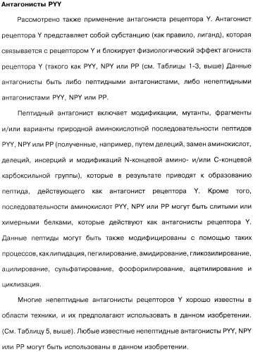 Способ модификации пищевого поведения и применение pyy или его агониста в качестве средства для модификации пищевого поведения (патент 2317104)
