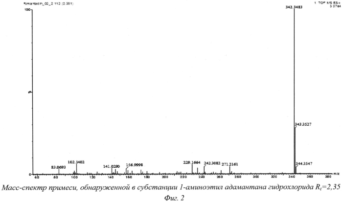 N,n-бис(1-адамантил-1-этиламина) гидрохлорид и способ его получения (патент 2554004)