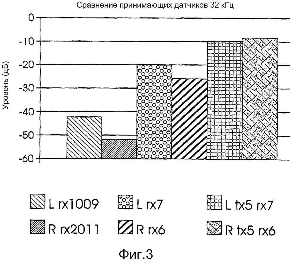 Система для отслеживания состояния структурных элементов и способ разработки такой системы (патент 2596180)