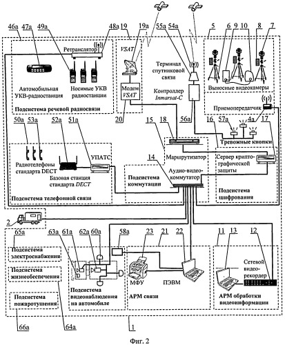 Комплекс средств видеонаблюдения и связи мобильного пункта управления (патент 2468522)