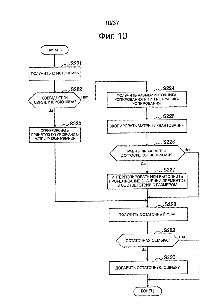 Устройство и способ обработки изображений (патент 2609094)