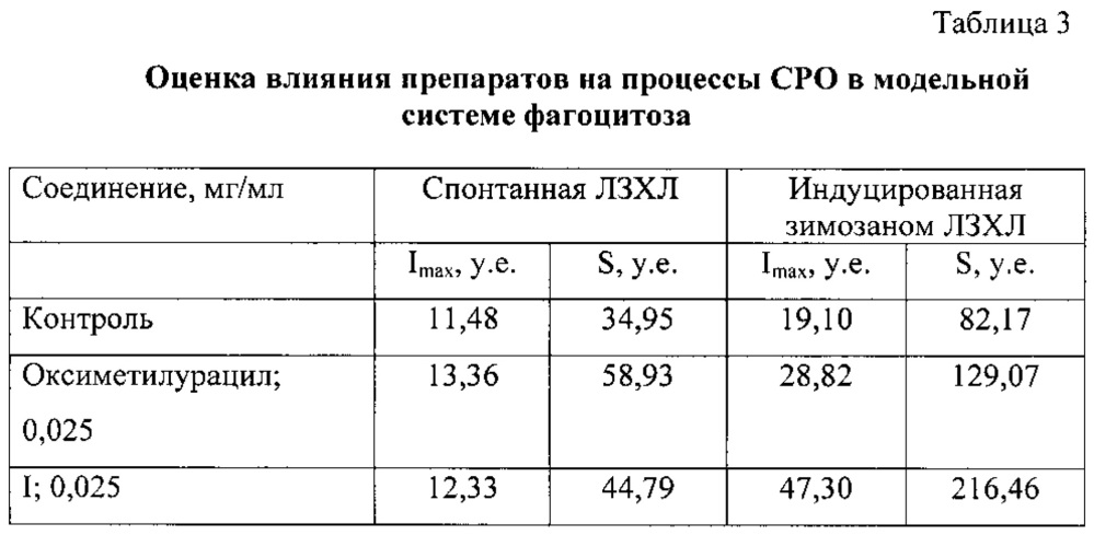 (5-бром-2-гидроксифенил)метилиденгидразид 2-[6-метил-4-(тиетан-3-илокси)пиримидин-2-илтио]уксусной кислоты, проявляющий антиоксидантную активность (патент 2626651)